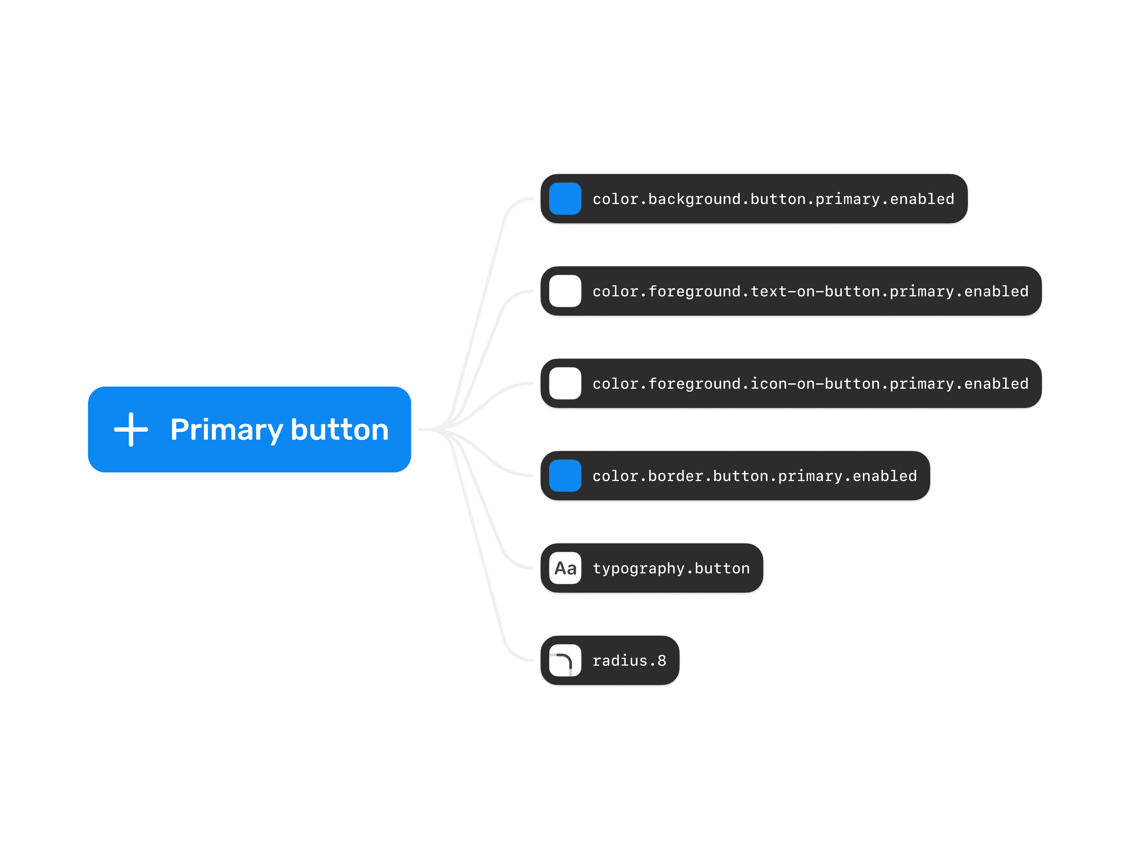 Tokenized color system mapping raw colors to semantic tokens